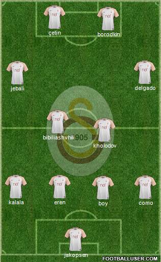 Galatasaray SK Formation 2018