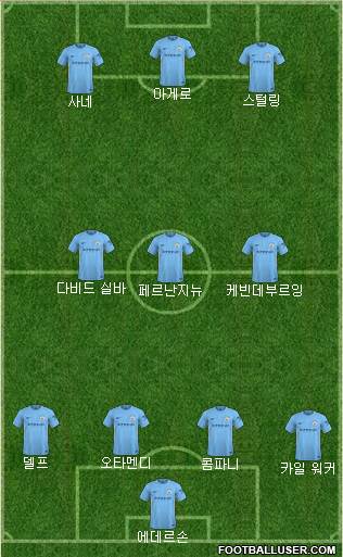 Manchester City Formation 2018