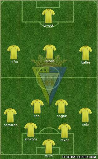 Cádiz C.F., S.A.D. Formation 2018