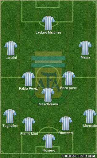 Argentina Formation 2018