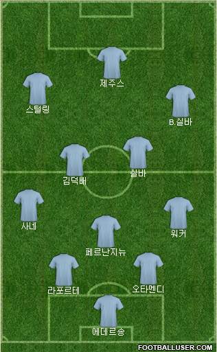 Champions League Team Formation 2018