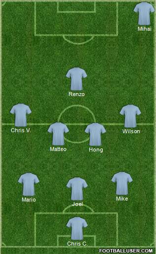 Champions League Team Formation 2018