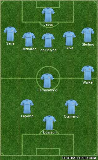 Manchester City Formation 2018