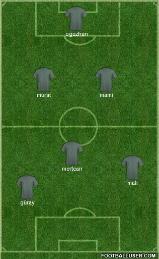 Champions League Team Formation 2018