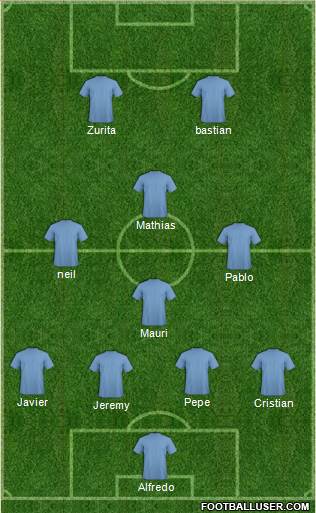 Dream Team Formation 2018