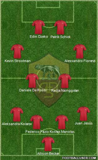 AS Roma Formation 2018
