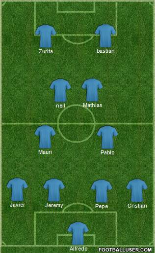 Dream Team Formation 2018