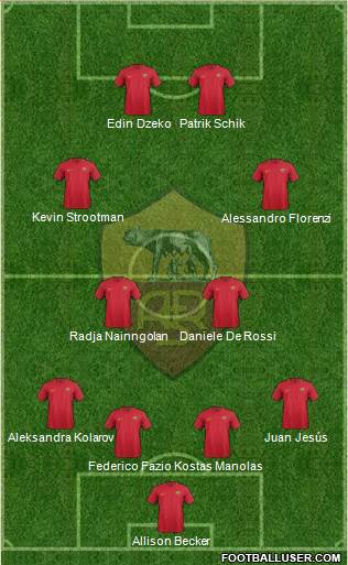 AS Roma Formation 2018