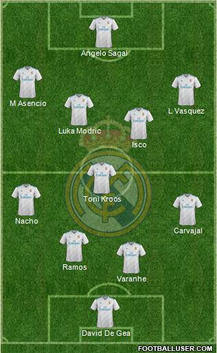 Real Madrid C.F. Formation 2018