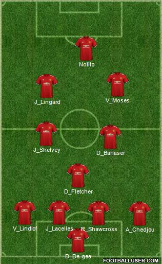 Manchester United Formation 2018