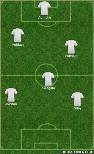 Dream Team Formation 2018