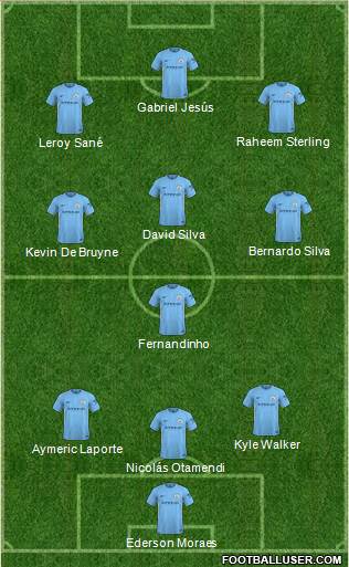 Manchester City Formation 2018