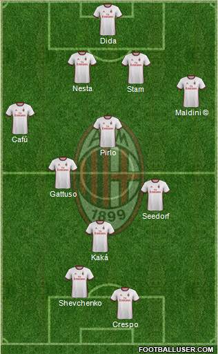 A.C. Milan Formation 2018
