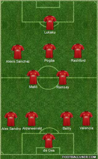 Manchester United Formation 2018