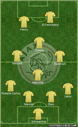 AFC Ajax Formation 2018