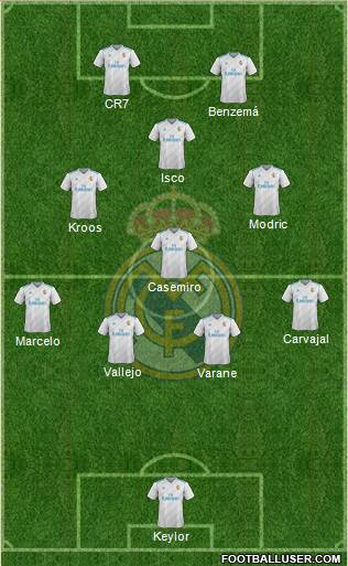 Real Madrid C.F. Formation 2018