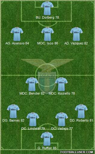 S.S. Lazio Formation 2018