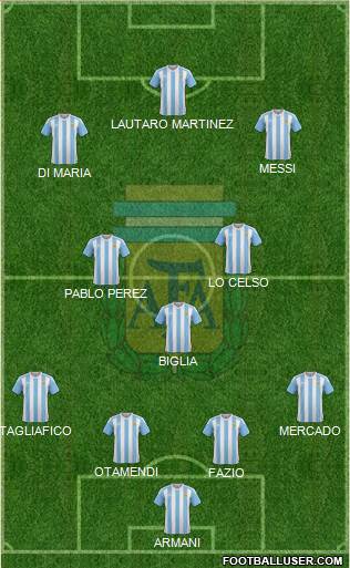 Argentina Formation 2018