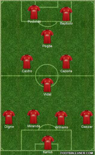 Manchester United Formation 2018
