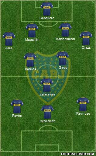 Boca Juniors Formation 2018