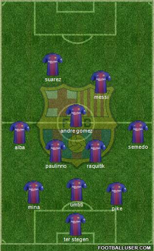 F.C. Barcelona Formation 2018
