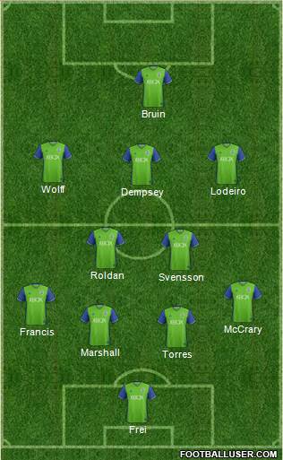 Seattle Sounders FC Formation 2018