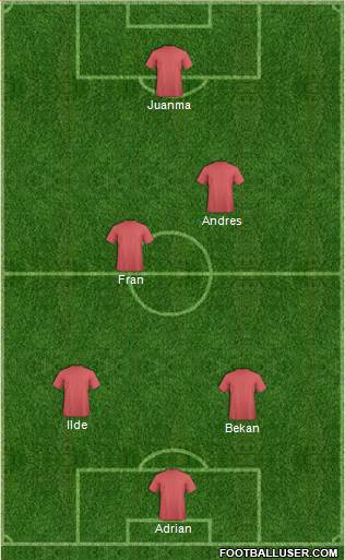 Euro 2012 Team Formation 2018
