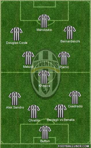 Juventus Formation 2018