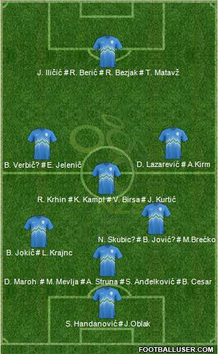 Slovenia football formation