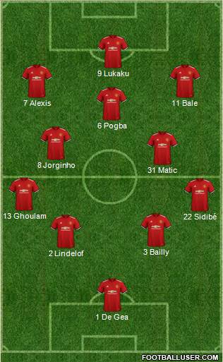 Manchester United Formation 2018