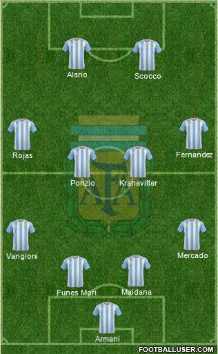 Argentina Formation 2018