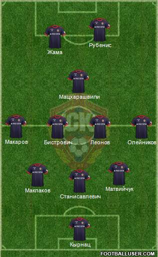 CSKA Moscow Formation 2018