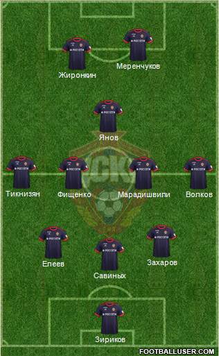 CSKA Moscow Formation 2018