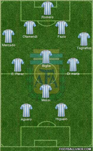 Argentina Formation 2018