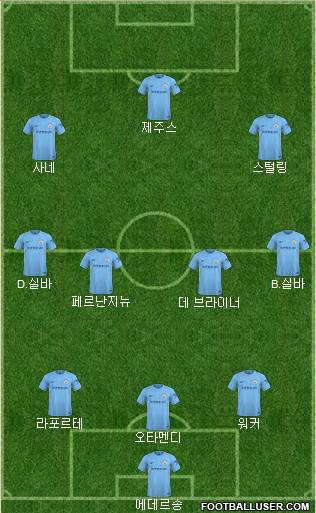 Manchester City Formation 2018