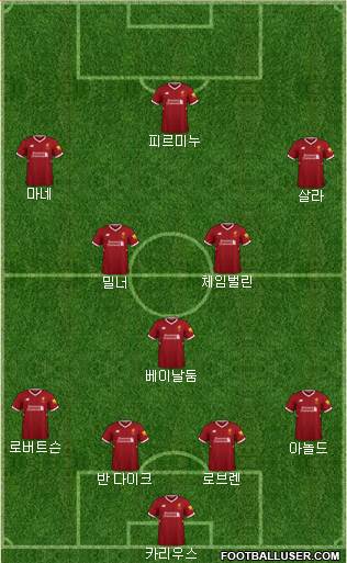 Liverpool Formation 2018