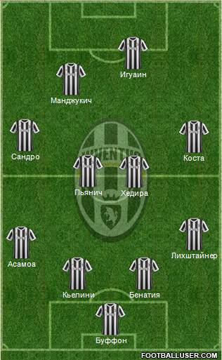 Juventus Formation 2018
