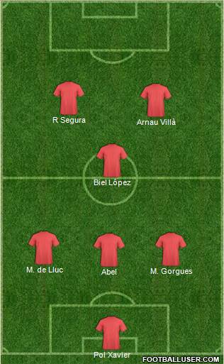 Dream Team Formation 2018