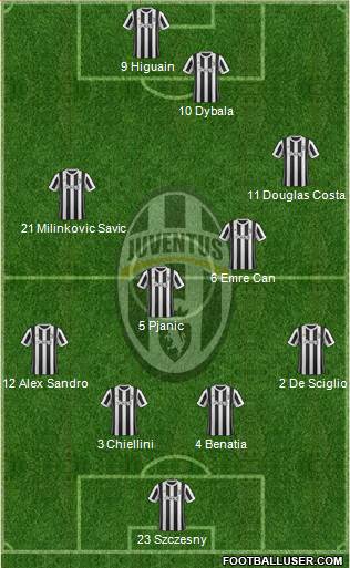 Juventus Formation 2018