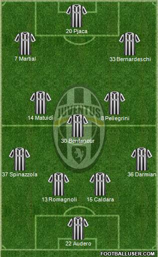 Juventus Formation 2018
