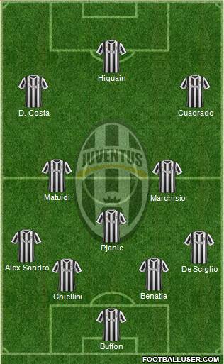 Juventus Formation 2018