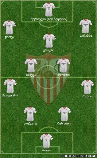 Sevilla F.C., S.A.D. Formation 2018