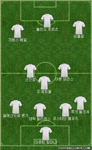 Dream Team Formation 2018