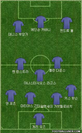 Dream Team Formation 2018