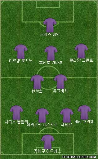 Dream Team Formation 2018