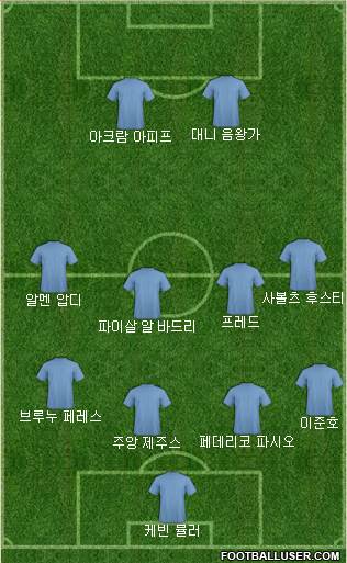 Dream Team Formation 2018
