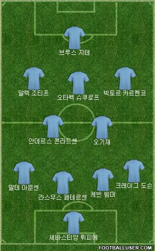 Dream Team Formation 2018