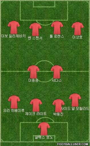 Dream Team Formation 2018