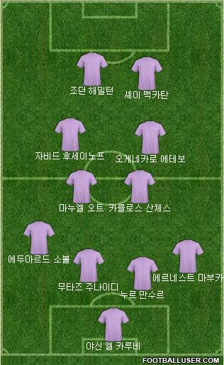 Dream Team Formation 2018