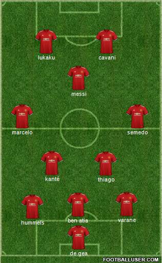 Manchester United Formation 2018